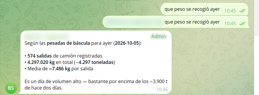 Consulta a Rocky desde Telegram: el agente de IA responde con el peso recogido el día anterior en una flota de recogida de residuos